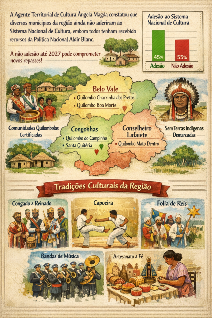 ChatGPT-Image-18-de-abr.-de-2026-18_20_18-683x1024 Cultura em Risco: Municípios ainda fora do Sistema Nacional de Cultura